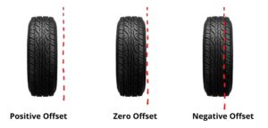 How Do Rim Offsets Work Wheel Offset Specs Explained Tire Forge